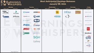 The most Anticipated Earnings Releases for the Week of January 8 2024 [upl. by Nytsrik]