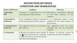 Conditions and Warranties  difference between condition and warranty [upl. by Obbard]