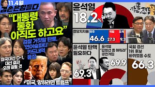 김어준의 겸손은힘들다 뉴스공장 2024년 11월 4일 월요일 노영희 김광민 빨간아재 여론조사 변상욱 신혜리 동네사람들 [upl. by Utham330]