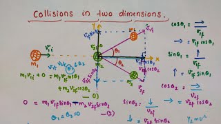 Collisions in two dimensionsElastic collisionChapter 6 Work Energy and Power Class 11 Physics [upl. by Orlene]