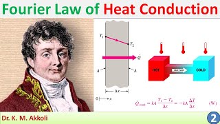 Fourier Law of Heat Conduction  Heat Transfer [upl. by Norvil]