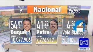 Resultados análisis y discursos que dejó la segunda vuelta presidencial en Colombia [upl. by Secunda426]