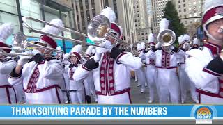 Macys Thanksgiving Day Parade live updates All the floats performances news and more [upl. by Notnirb27]