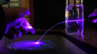 Total internal reflection demo [upl. by Regor688]