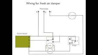 How to wire the fresh air damper [upl. by Allac]