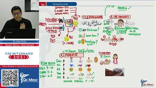 REPASO TEÓRICO  NEONATOLOGÍA [upl. by Castra]