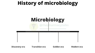 History of microbiology [upl. by Inoy945]