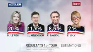 Estimation des résultats du premier tour de lélection présidentielle 2012 [upl. by Drageruaeb414]