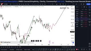 AVGO Stock Broadcom stock AVGO STOCK PREDICTIONS AVGO STOCK Analysis avgo stock news today [upl. by Elane]