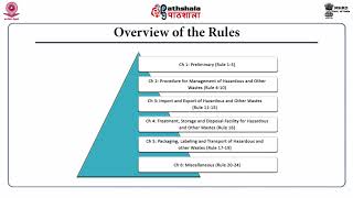 Hazardous and other Wastes Management and Transboundary Movement Amendment Rules 2016 [upl. by Enrev]