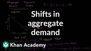 Shifts in aggregate demand  Aggregate demand and aggregate supply  Macroeconomics  Khan Academy [upl. by Lenka]