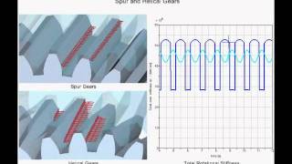 SIMPACK Multibody Simulation MBS  Driveline  Gear Pair [upl. by Yendahc]