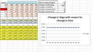 How to trade on Option greeks explained  Effect of option delta vega gamma theta rho FRM 1 [upl. by Eulalie]