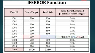 Basic Element of HTML Introduction to Div Tag in HTML Session90 [upl. by Angadresma]