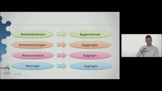 Juridisk metode II – Eksamenstips [upl. by Eiba945]