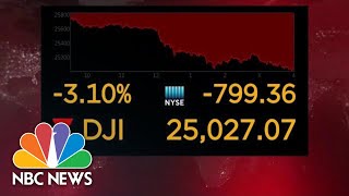 Dow Jones Down Around 800 Points  NBC News [upl. by Netsreik938]