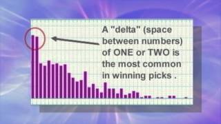 How to Pick the Best Lottery Numbers [upl. by Ycak]