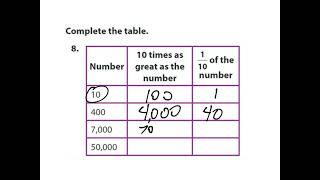 11 Place Value Patterns [upl. by Tildie288]