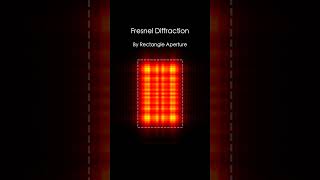 Fresnel diffraction rectangle aperture [upl. by Eutnoj197]