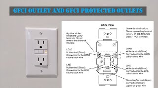 How to wire a GFCI outlet and GFCI protected outlets  easy explanation [upl. by Kowal749]