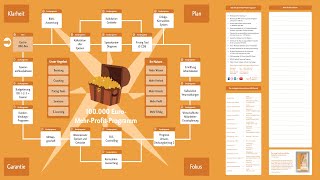 Die negativen Folgen der Aufschlagskalkulation und Kalkulationsfaktor Methode für die Gastronomie [upl. by Sanfo]