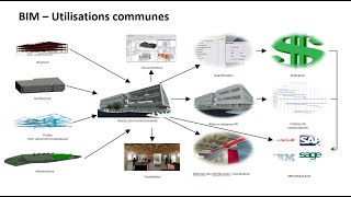 2 Cest quoi le BIM [upl. by Igiul]