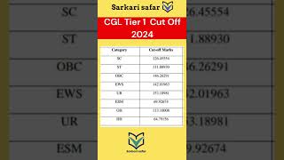 CGL TIER 1 CUT OFF 2024 CGL RESULT OUT clg cutoff ssccgl [upl. by Cutler]