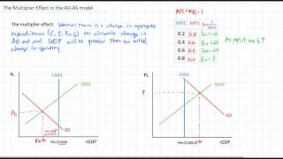 The Multiplier Effect in the ADAS model [upl. by Llenna]