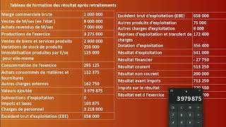 Analyse financière  Exercice 3 CPC le tableau de formation des résultats partie 2 [upl. by Euqinomad]