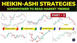 Heikin Ashi Trading Strategy  How to Use Heikin Ashi Effectively [upl. by Nnylkoorb]