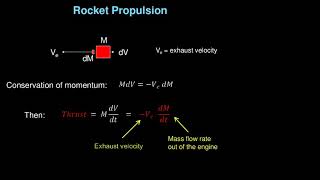 David Wright An Introduction to Ballistic Missiles [upl. by Purvis]