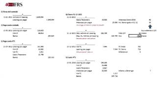 Contabilización de leasing financiero en NIIF [upl. by Aniv]