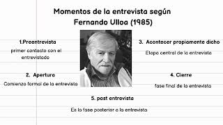 Entrevista en el Proceso Psicodiagnóstico Albajari 1996 cap 1 y 2 [upl. by Henni]