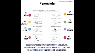 Clase de Artes Preescolar  Fononimia notas con las manitas [upl. by Neeneg]