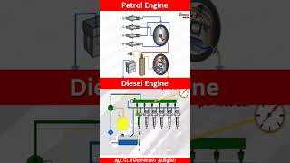 Firing Order tamilshorts automobiletamil [upl. by Farmann]