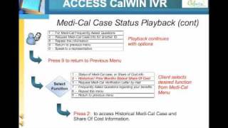 ACCESS CalWIN Demo [upl. by Ailekat]