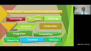 Essentials of Information and Knowledge Management by Muhammad S [upl. by Ibrad]