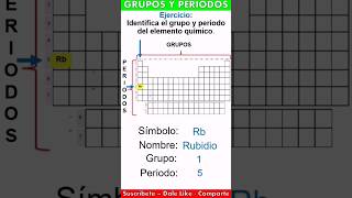 Grupo y Periodo del elemento RUBIDIO [upl. by Riggins]