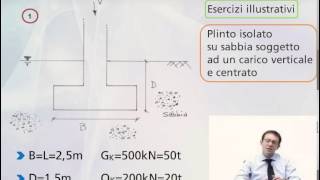 Progettare le fondazioni superficiali Verifica SLU Geotecnico con il DM 1988 [upl. by Austreng]