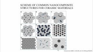 O ZgalatLozynskyy Advanced Ceramic Nanocomposites 1 Introduction BOOSTalent [upl. by Sebastian]