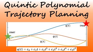 Quintic Polynomial Trajectory Planning [upl. by Fotzsyzrk]