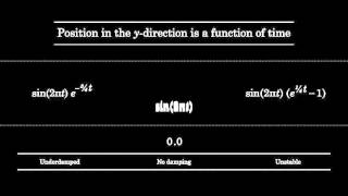 Underdamped Undamped and Unstable Oscillation [upl. by Sedinoel]