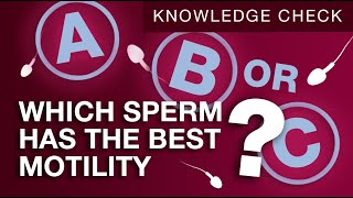 PROFERTIL® Knowledge Check  Best Motility [upl. by Airotahs3]