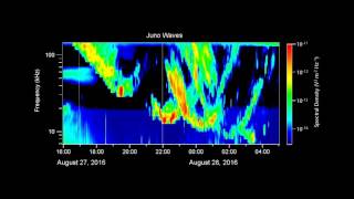 Juno Listens to Jupiters Auroras [upl. by Asiulana]