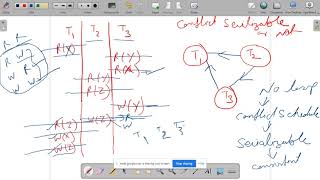 Lecture 45  DBMS  Conflict Schedule  Dr Pushpa Choudhary [upl. by Enrika]