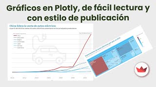 Gráficos con estilo de publicaciones profesionales con Plotly streamlit datavisualization [upl. by Yttap]