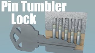 How does a Pin Tumbler Lock work [upl. by Flann736]