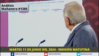 Edición Matutina Martes 11 de Junio del 2024 [upl. by Airreis]