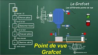 Grafcet et point de vue système partie opérative partie commande et automate [upl. by Scoville]