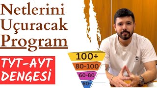 Seviyene Göre Ders Çalışma Programı  TYTAYT Dengesi Rutinler Denemeler   yks tyt [upl. by Kornher]